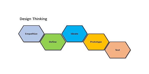 Introduction to Design Thinking | MakeIT