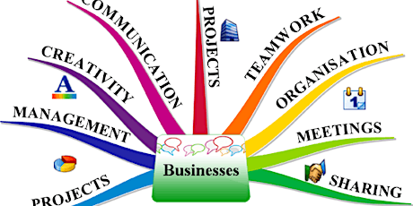 Business Mind Mapping. Hoe? Zo! primary image