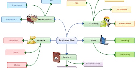 Business Mind Mapping primary image