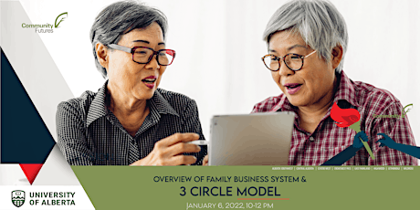 The Family Business System and the Three Circle Model primary image