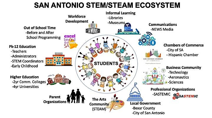 Alamo STEM Ecosystem Networking Meetings image