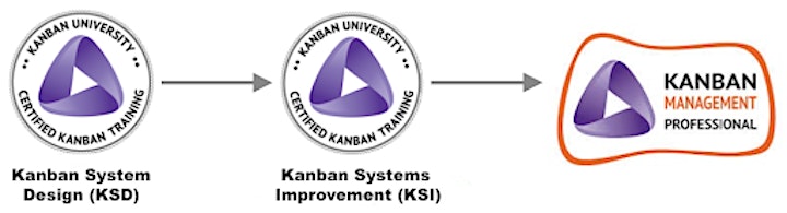 Image de Kanban System Design (KSD) - en français!