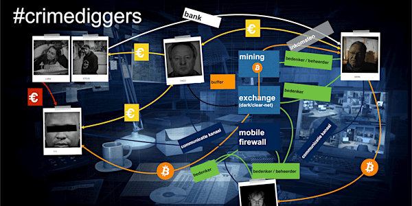 #Crimediggers: Finding the next generation of Cyber Police with interactive...