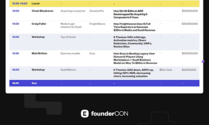 
		FounderCon - Where SaaS Founders Meet image
