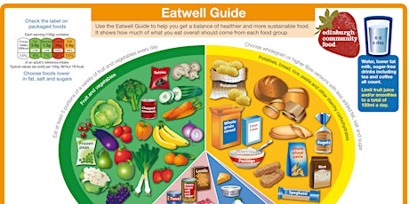 Image principale de Copy of REHIS Food and Health