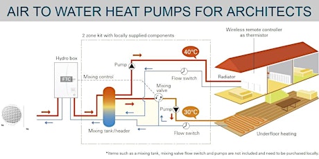 Air to Water Heat Pumps – Technology Overview and System Applications tickets