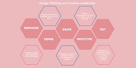 Design Thinking & Creative Leadership tickets