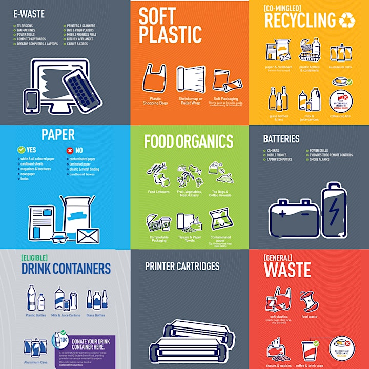 Recycle Right at UQ Online Workshop image