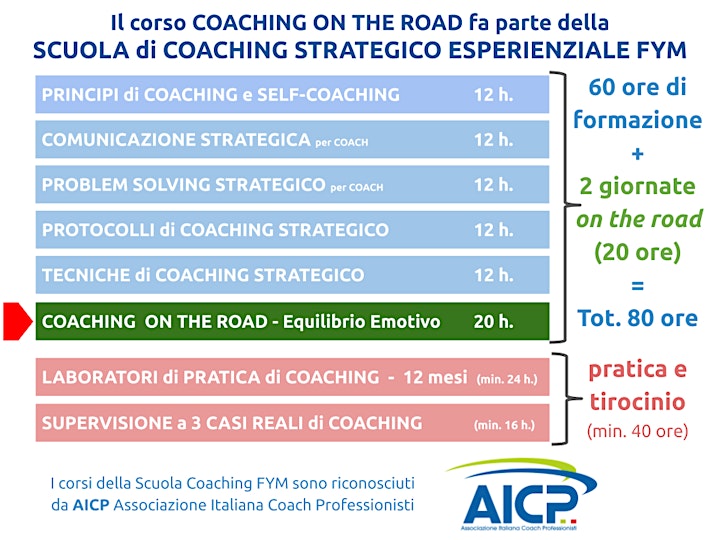 Immagine Coaching On The Road: Equilibrio Emotivo In Cammino (Velletri-Roma)