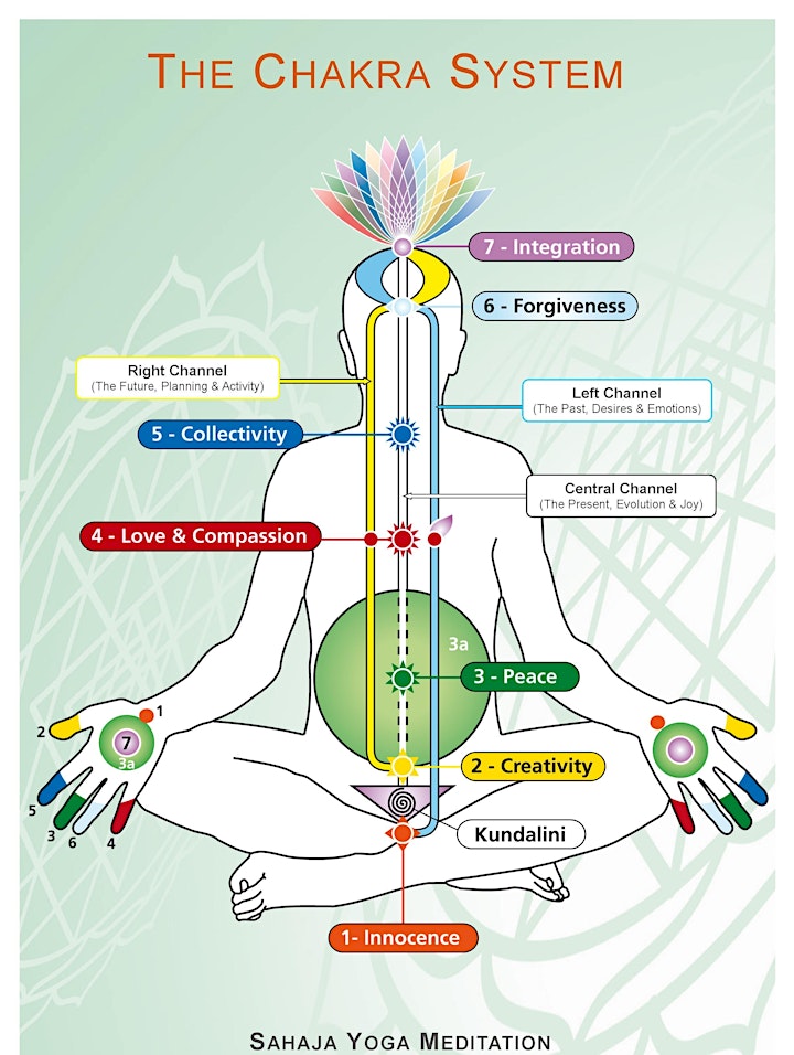 Somerton - Free Guided Meditation Classes Online with Sahaja Yoga image