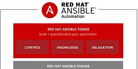 Configuration with Ansible Training in London, United Kingdom