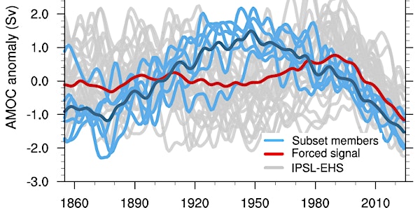 Increased risk of near term global warming due to a recent AMOC weakening