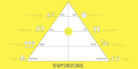 Make Happiness your Business Model primary image