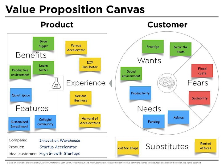 MINDSHOP™ |How to Build Robust Startups with Lean Canvas image