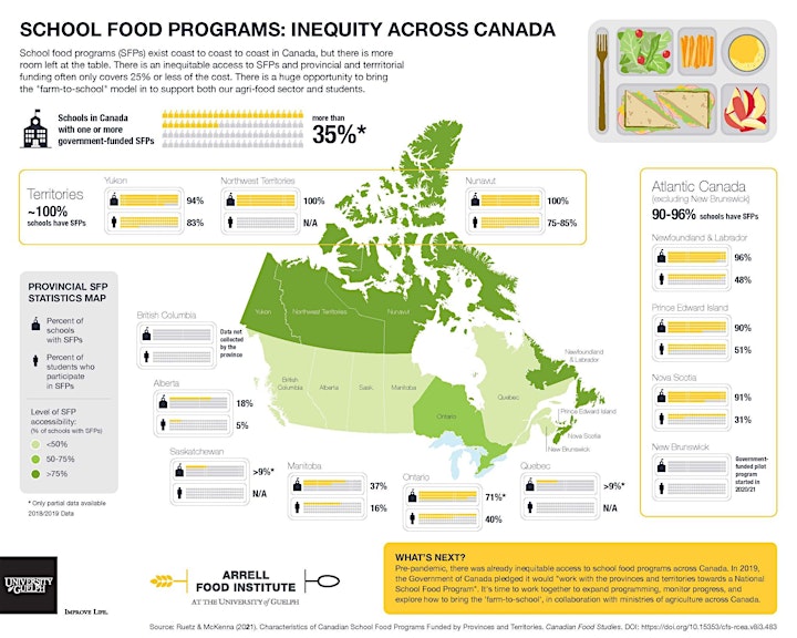 School Food Research in Canada: Big Picture Insights and What’s Next image