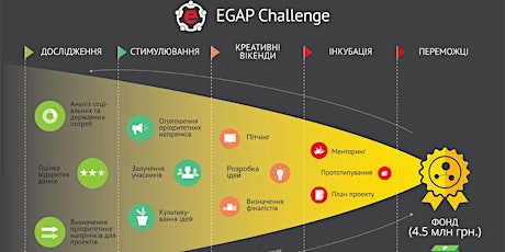 Презентація конкурсу проектів в області електронної демократії EGAP Challenge