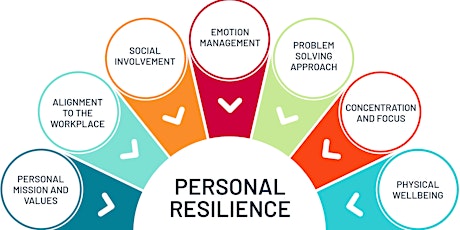 Resilience - the Grit Factor (Webinar) tickets