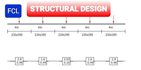 INTRODUCTION TO STRUCTURAL DESIGN - CIVIL ENGINEERING tickets
