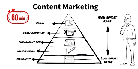 60 分鐘 content marketing primary image