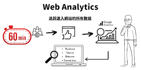 60 分鐘 Google Analytics primary image