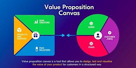 SELF-PACED MINDSHOP™ |How to Build Robust Startups with Lean Canvas tickets