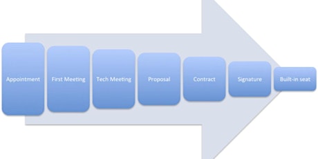 Sales Pipeline Analysis: Pursuit Navigator primary image