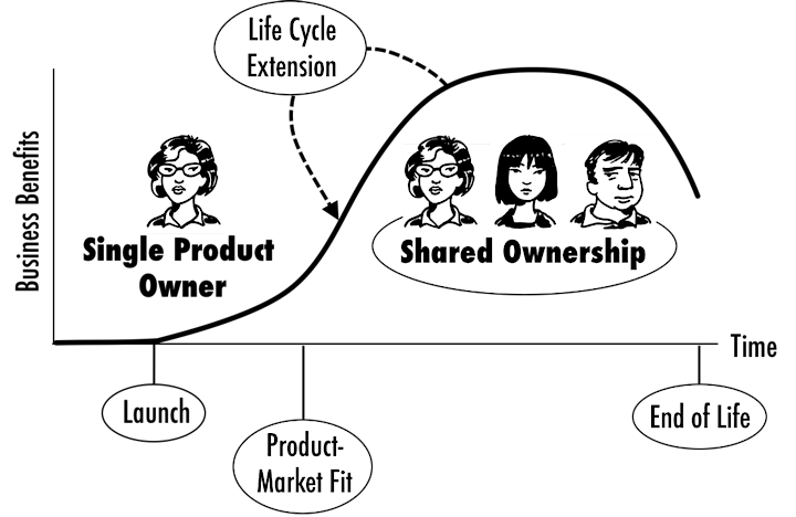 MINDSHOP™| Become an Efficient Product Owner image