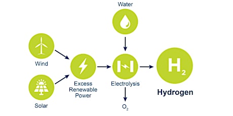 Introduction to Hydrogen Technologies tickets