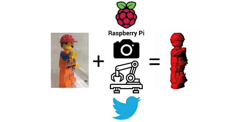 Webinar: Using the Raspberry Pi and other commodity technology to engage the public