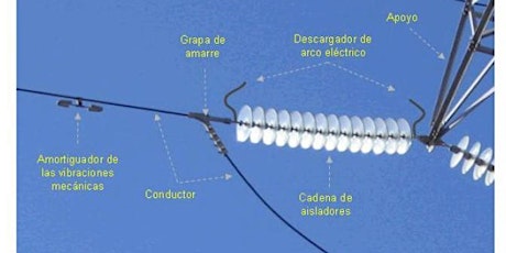 Imagen principal de Protección de líneas de alta tensión