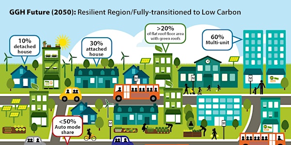Municipal Think Tank: Ontario Growth Plan and Climate Change Action Plan