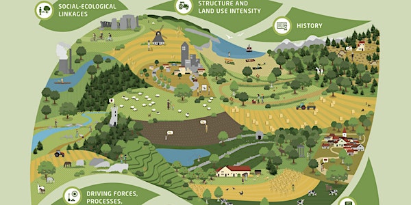 Sustainable futures for Europe's heritage in cultural landscapes: Applying...