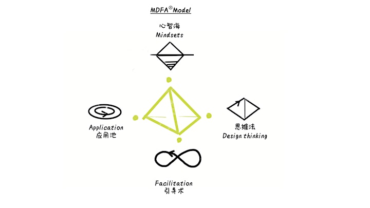 As Facilitators |MDFA© model for Product and Project Managers image