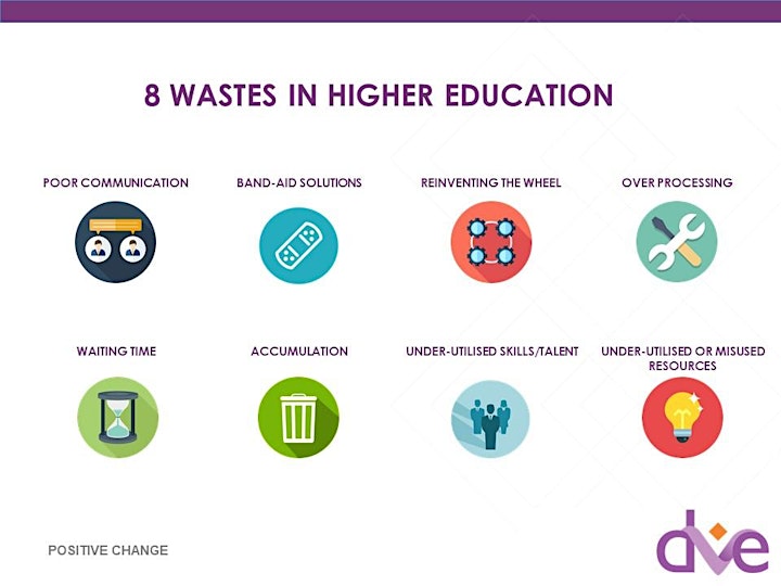 Eliminating the 8 Wastes in Higher Education Training image