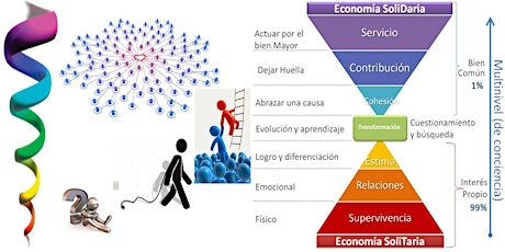 Imagen principal de Taller de Economía Solidaría - El Poder del AMOR en acción.