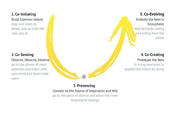  Building a Stronger Bitterroot: Moving from Vision into Action image 