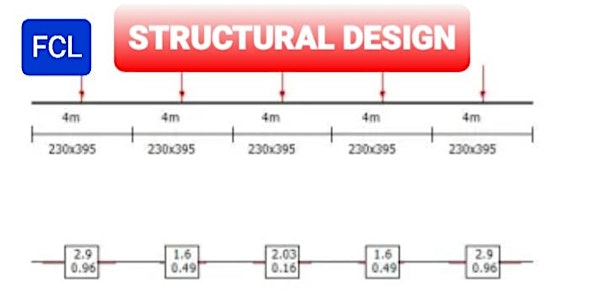 AN  INTRODUCTION TO STRUCTURAL DESIGN - CIVIL ENGINEERING