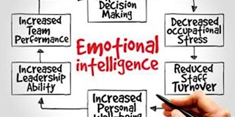 Developing your Emotional Intelligence primary image