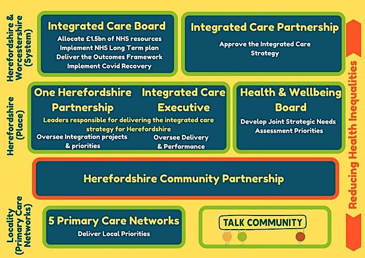 Herefordshire Community Partnership image