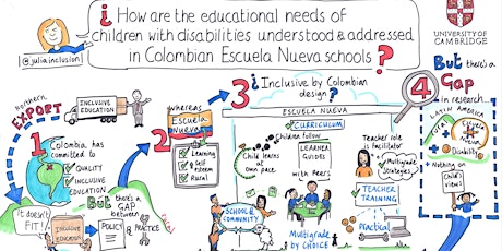 Thinking critically about disability inclusive education in Colombia tickets