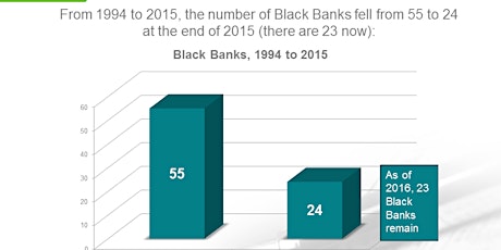 Imagen principal de Crisis - The Current State of Black Banking