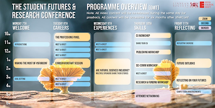 The Student Futures and Research Conference 2022 image