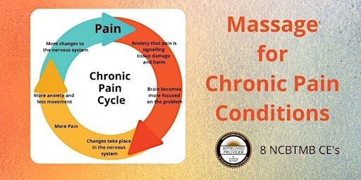 Massage for Chronic Pain Conditions