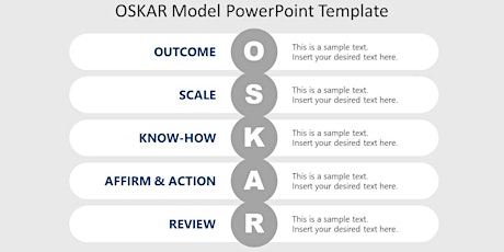 OSKAR - A simple framework for coaching