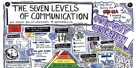 7L: Seven Levels of Communication Action Book Club - Zoom primary image