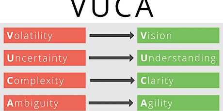 W2 Process for Change  (Leading change in a VUCA world ImpCoP Programme) primary image