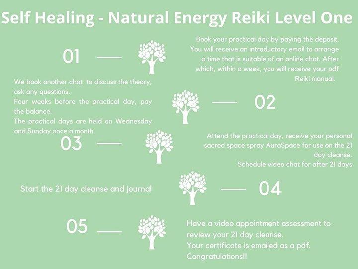 Reiki  Level One - Certificated Self Healing Level Course Training image