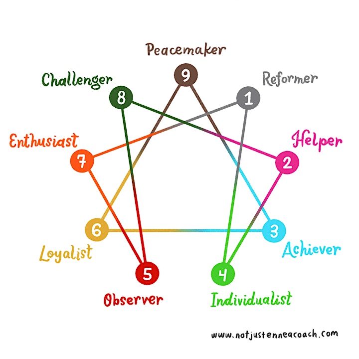 Introduction to the Enneagram image