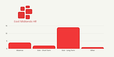 How do I  manage sickness absence in my SME? primary image