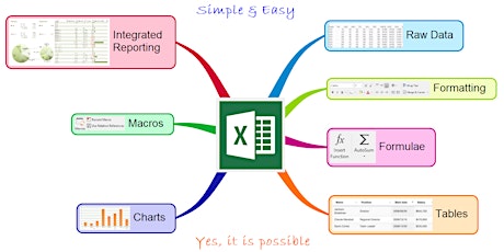 Working in Microsoft Excel (Basic Level) primary image